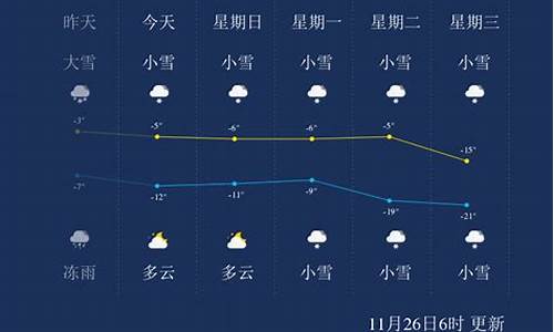 双鸭山今天夜间天气_双鸭山今天夜间天气预报