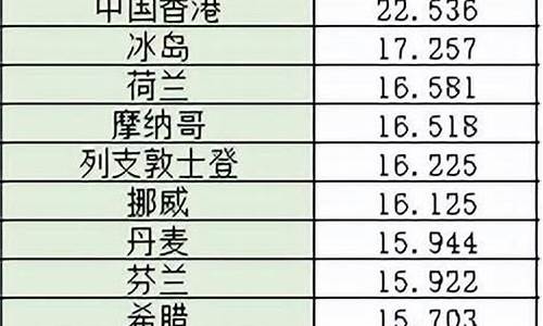 双鸭山汽油多少钱一升_双鸭山油价哪便宜