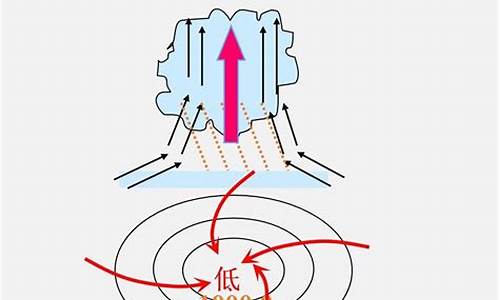 反气旋的天气特征_反气旋的天气特点