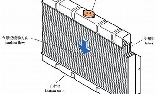 发动机散热器结构-汽车发动机散热器结构