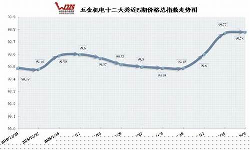 2020年五金行业发展趋势_发展五金价格多少