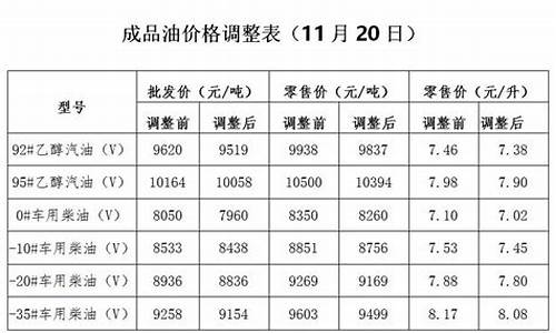 发改委在哪公布油价_发改委油价最新通知