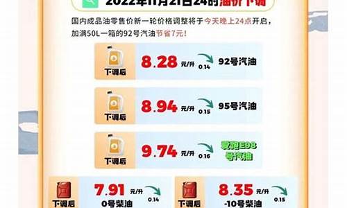 发改委油价啥时候能降啊_发改委油价啥时候能降啊今天