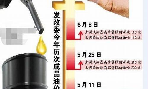 发改委油价最新消息2015年2月_发改委最新油价调整通知