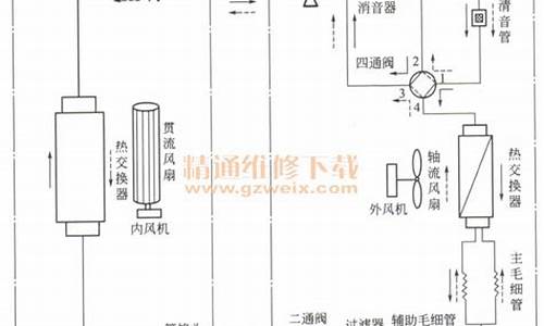 变频空调原理_变频空调原理图文讲解