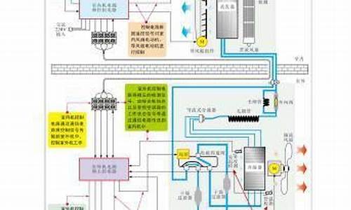 变频空调的原理图_变频空调原理分析