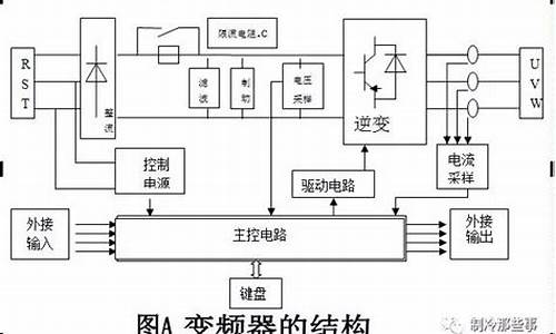 变频空调原理技术书籍-变频空调工作原理视频