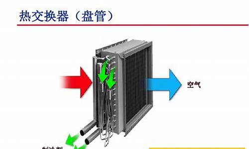 变频空调原理是什么-变频空调的原理图