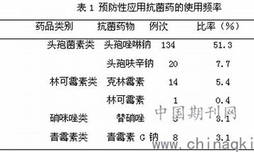 口腔科抗菌药物使用_口腔科抗菌药物使用存在的问题及对策