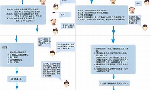 口腔科护理操作流程_口腔科护理操作流程图