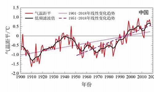 古今气候变化_古气候变化的三个时间尺度