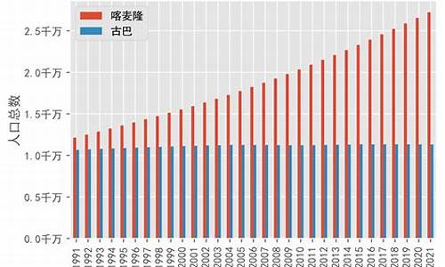 古巴人口_古巴人口多少人2023年