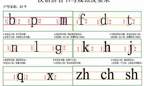 句子的拼音和声调怎么写_句子的拼音怎么拼写声调呢