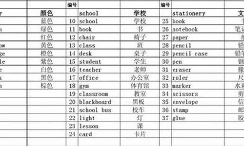 句子的英文咋写_句子的英文怎么写复数形式