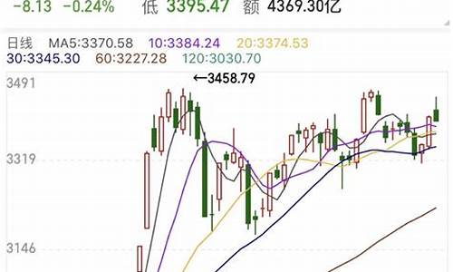 可转债基金价格多少_可转债基金价格多少合适