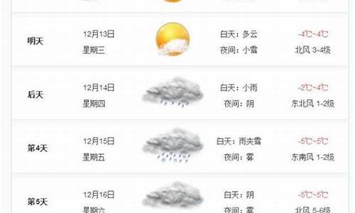 台前天气预报15天30天_台前天气预报一周7天