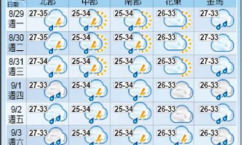 台北明天天气预报_台北明天天气预报最新