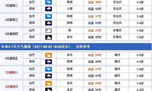 台州十天天气预报