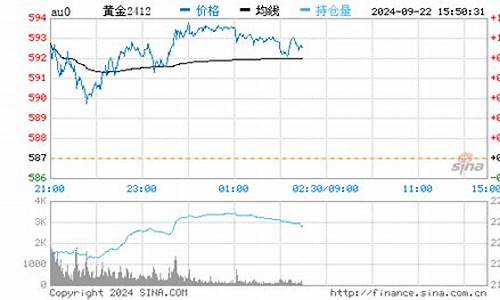 台州回收金价最新价格_台州黄金回收金管家价格高