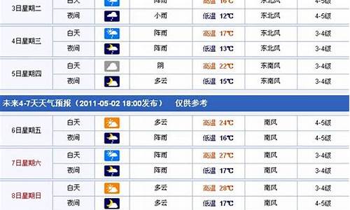 台州天气15天正确预报_台州天气预报15天查询(文字)