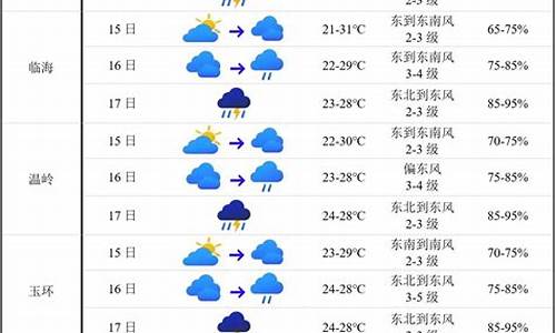 台州天气?_台州天气60一90天预报