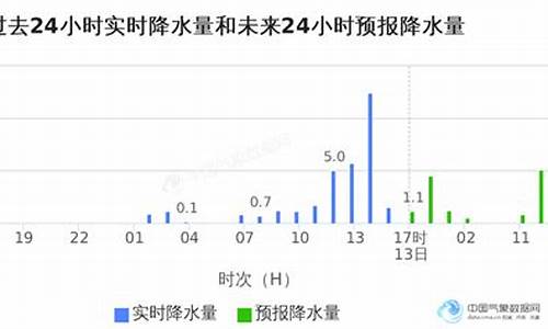 台州温岭天气预报一周 7天_台州温岭天气