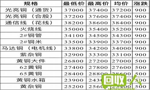 台州金属价格_台州硬质合金价格行情