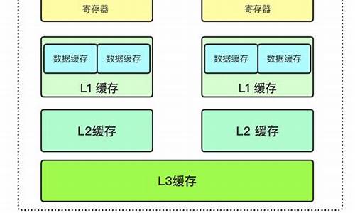 台式电脑结构_台式电脑系统架构