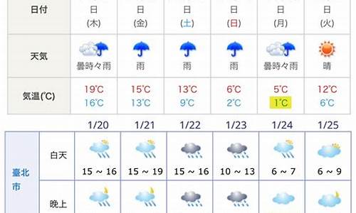 台湾台北天气预报15天查询及穿衣指数_台湾台北天气