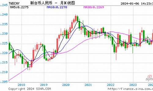 台湾金价多少钱一克_台湾金价汇率走势分析