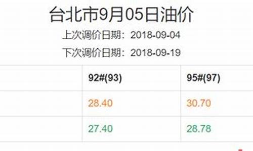 台湾香港澳门油价_澳门的油价