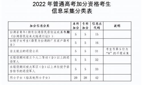 台湾高考加分_台湾高考加分政策最新