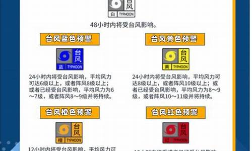 台风预警等级颜色_台风预警级别颜色排序规则