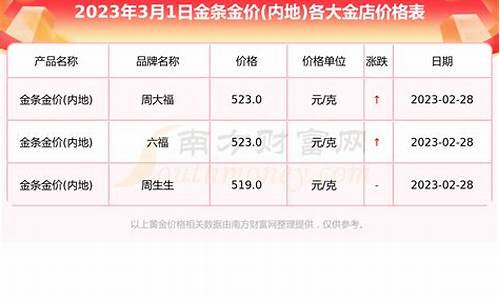 各品牌金价和工费对比_各品牌金价和工费