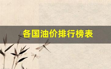 各国的油价表概况-各国油价排行榜表