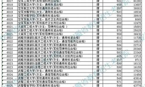 各地军校安徽录取分数线,各地军校安徽录取分数线排名