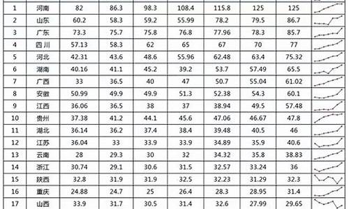 各地高考人数2017,各地高考人数2023年多少人报名