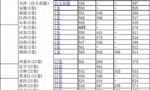 各地高考考试表一样吗,各地高考考试表