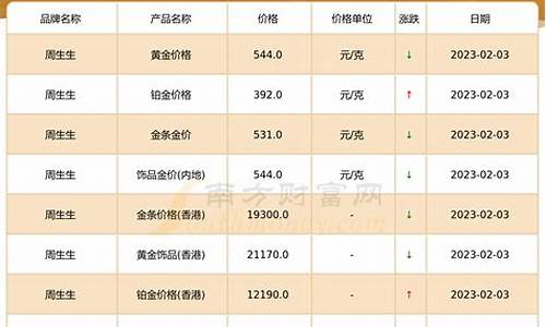 现在周大生金价_各大品牌金价周大生