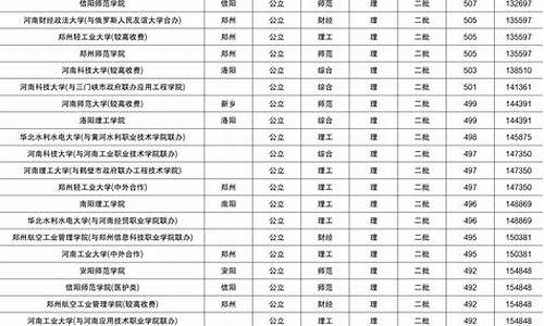 各大学2023河南录取分数线,各高校2021录取分数线河南