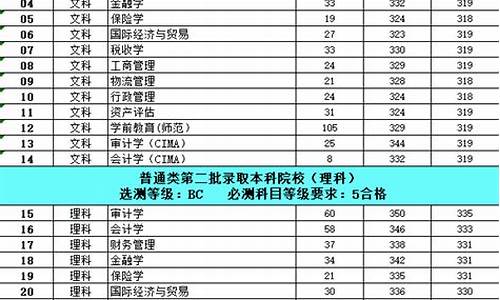 各大学专业录取分数线2024年是多少,各大学专业录取分数线2024