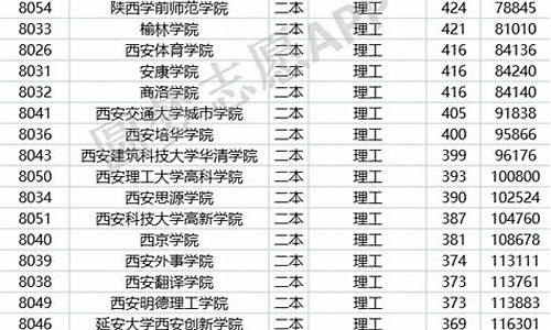 2021各高校录取分数线湖北_各大学录取分数线2024湖北