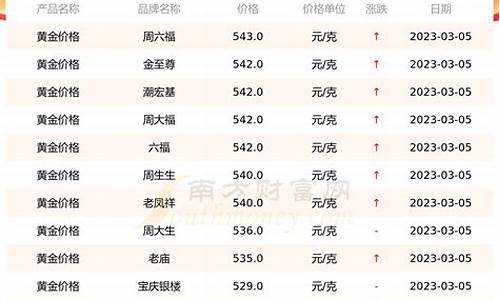 各大银行金条今日金价_各大银行实时金价查询最新