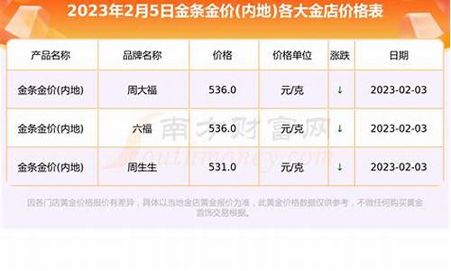 各大银行金价哪个最低_各大银行金价哪个最低啊