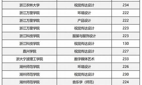 各大院校专业分数线排名,全国各大学各专业录取分数线含位次及线差