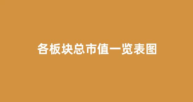 各板块总市值一览表图_https://www.wanyuyiyao.com_北交所_第1张