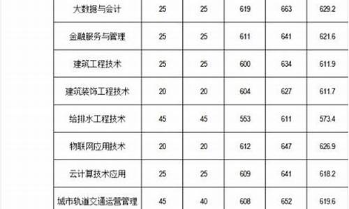 各校福建录取分数线_各校在福建录取分数线