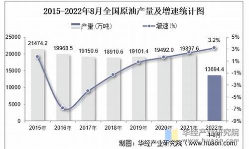 各省原油价格_中国国内原油市场价格