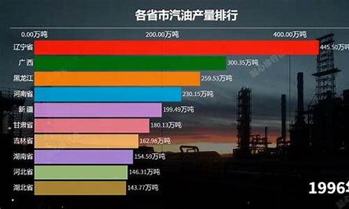 各省汽油价格排行榜表_全国各地汽油价格一览表