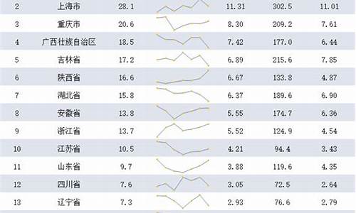 各省区市和中心城市汽、柴油最高零售价格-各省汽车柴油价格对比